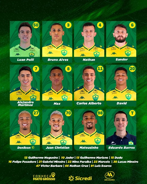 Grade do elenco do Cuiabá Esporte Clube, apresentando 12 fotos de busto dos jogadores em uniformes amarelos e verdes, dispostas em três linhas de quatro. Nomes e números incluem Luan Poli (50), Bruno Alves (3), Nathan (4), Sander (6), Alejandro Martínez (7), Max (8), Carlos Alberto (11), David (20), Denilson (27), Juan Christian (70), Mateusinho (98) e o treinador Eduardo Barros (T).